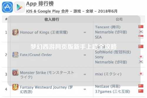 夢幻西游網(wǎng)頁版新手上路全攻略
